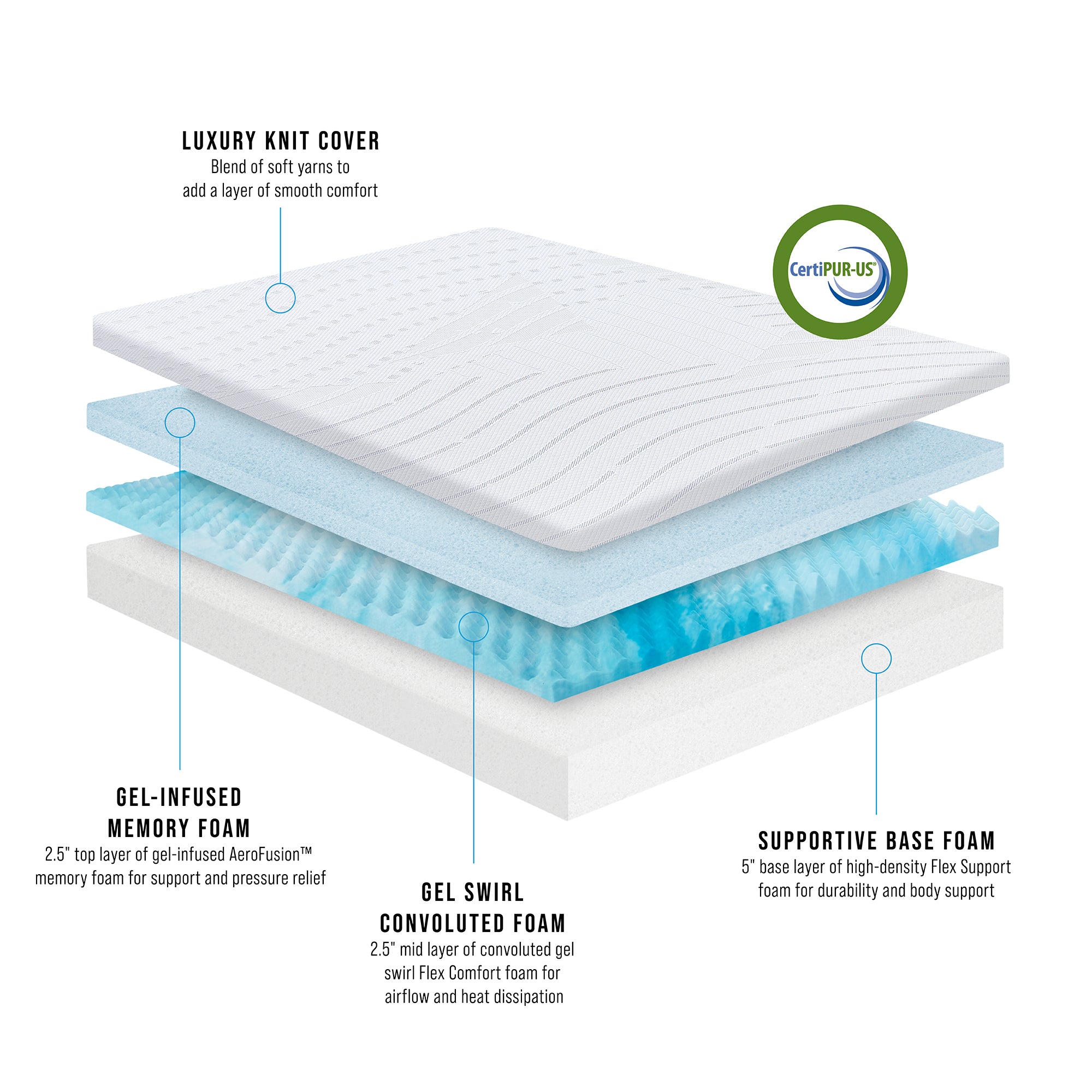 Bodipedic Essentials Queen Gel Memory Foam Mattress 10 inch